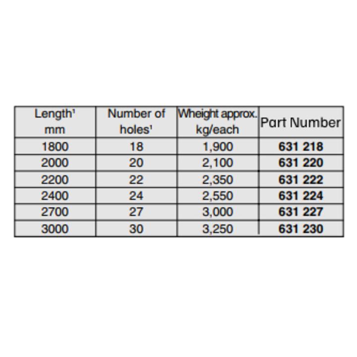 Tila Band 180/22/3000MM Super Continuous