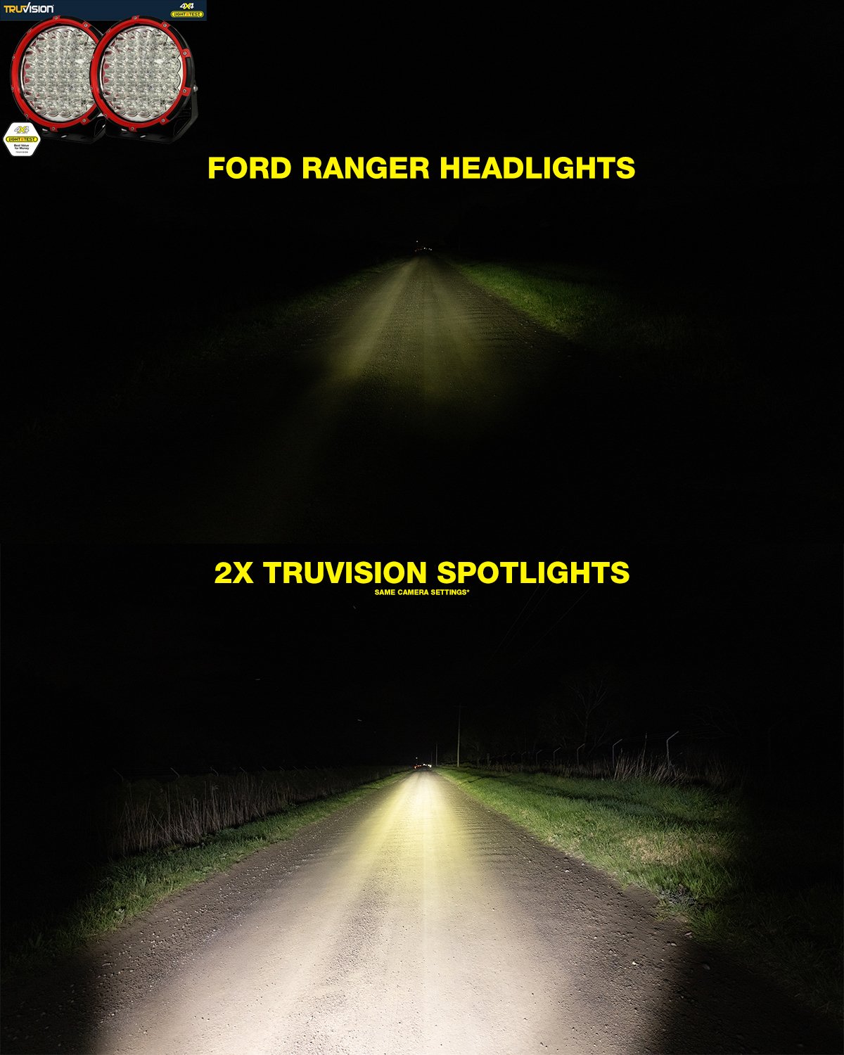 Tru Vision 9" LED Driving Light Kit - Best Value with Harness & Covers